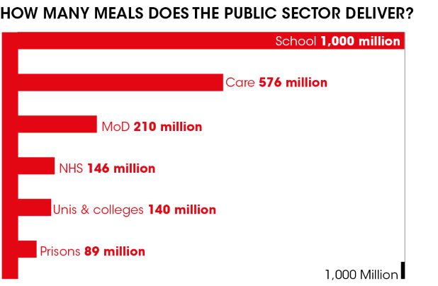 Meals served