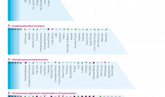 Greggs, McDonald’s and M&B praised on Farm Animal Welfare