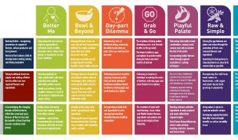 Bidvest unveils top food trends for 2017