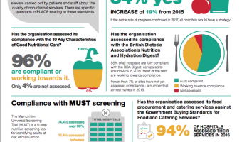 department health hospital food standards report