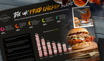 Middleton Foods launches ‘What the Cluck?!’ Rooster’s report