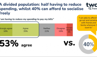 twc cost-of-living eating out consumer