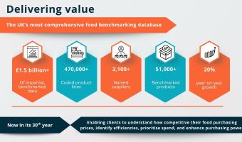 Quenelles celebrates record year amid soaring demand for food procurement insight