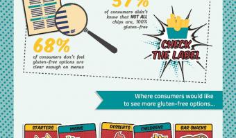 Aviko raises £600 for Coeliac UK during Coeliac Awareness Week