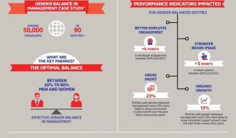 Sodexo supports International Women’s Day
