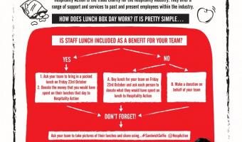 Hospitality Action celebrates first ever Lunch Box Day