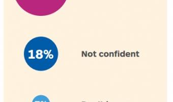 npower, research, piechart, smes, hospitality and leisure, images