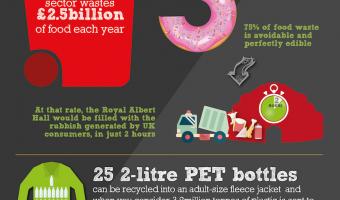 Sustainability alliance formed by seven foodservice businesses