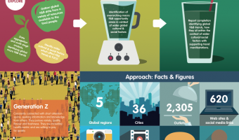 TUCO reveals results of expansive research into university catering