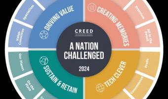 Wholesaler Creed Foodservice unveils new Trends Hub 