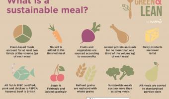 Sodexo partners with WWF