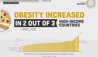 One in five UK children living with food insecurity