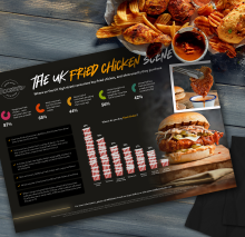 Middleton Foods launches ‘What the Cluck?!’ Rooster’s report