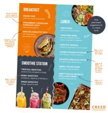 Creed Foodservice research reveals impact of poor nutrition in schools 