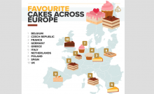 europe favourite cakes