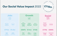 compass group social value estimation