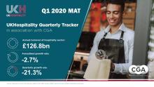UKHospitality sales drop