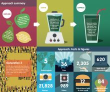 TUCO reveals results of expansive research into university catering