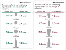 New alcohol guidelines proposed by UK Chief Medical Officers