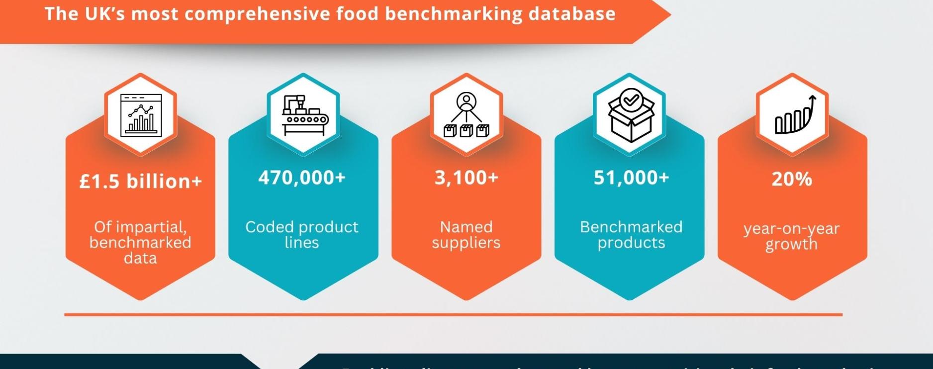 Quenelles celebrates record year amid soaring demand for food procurement insight