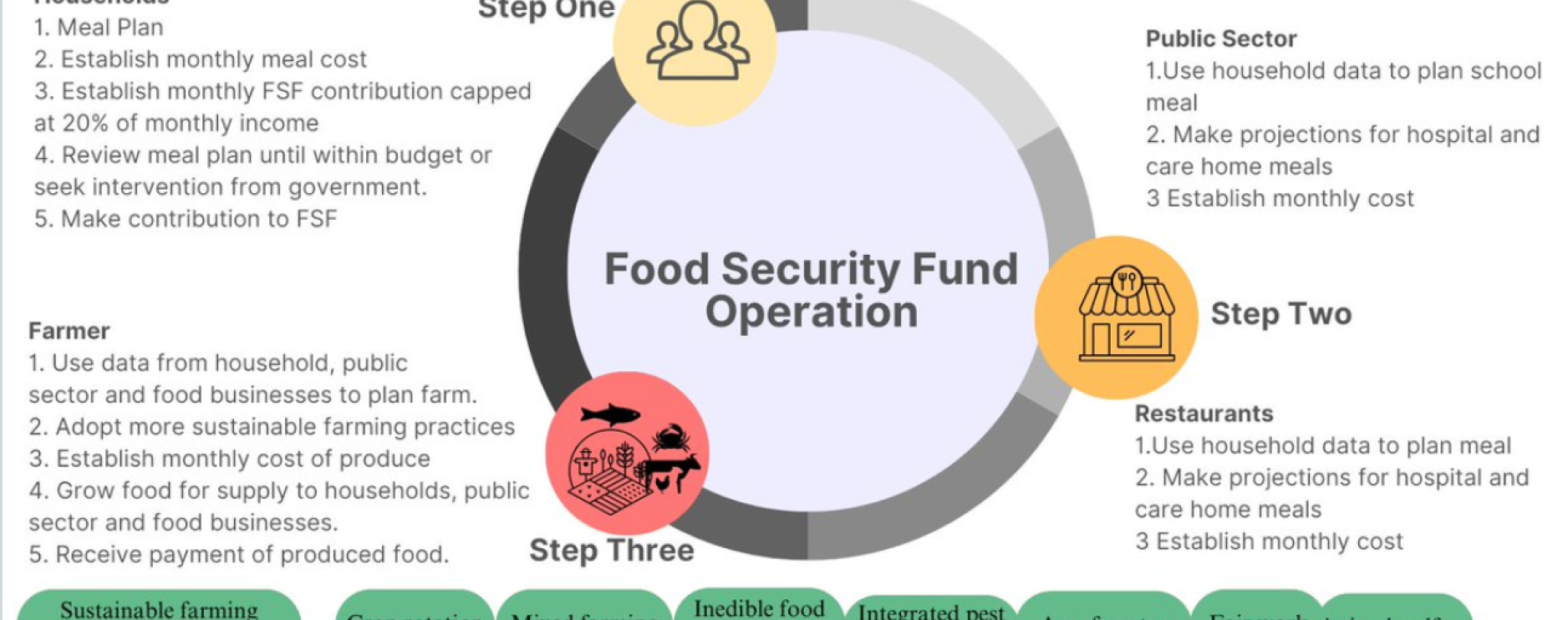 Caterers urged to complete survey on new healthy food initiative