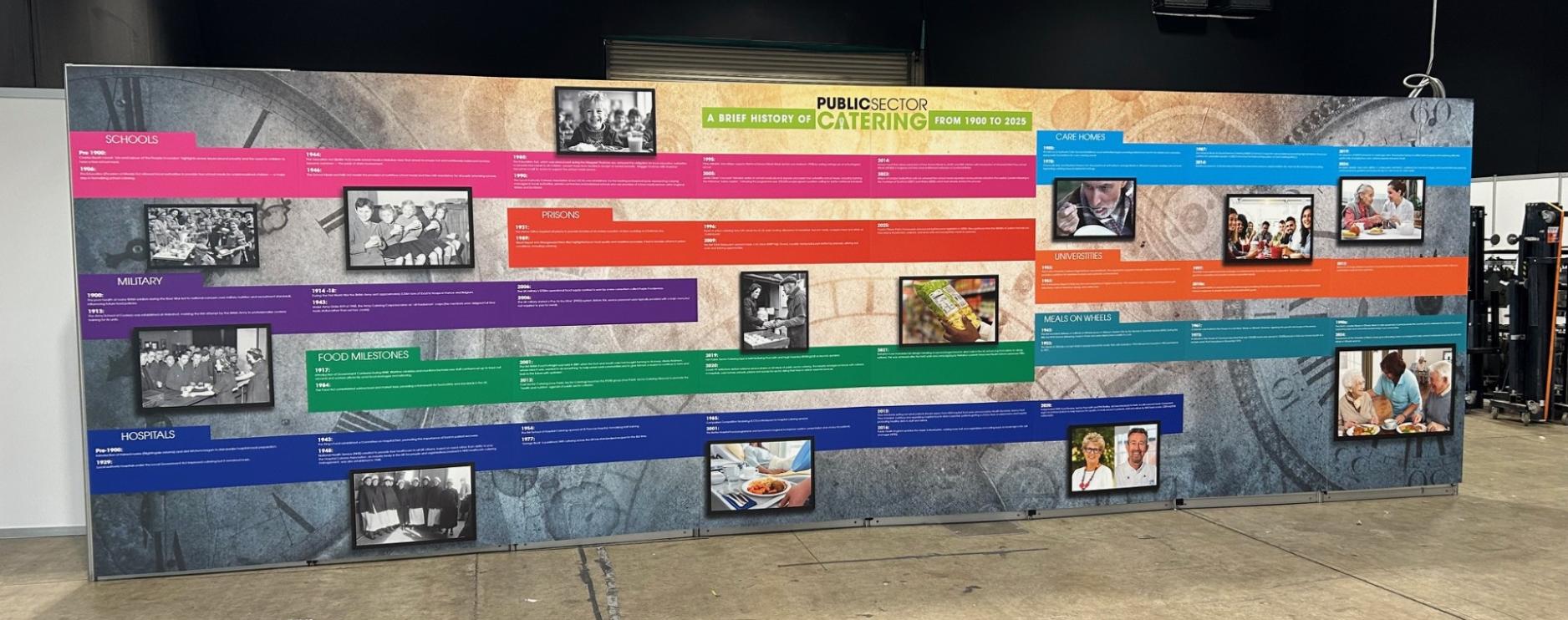 Timeline at PSC Expo celebrates 125 years of public sector catering 