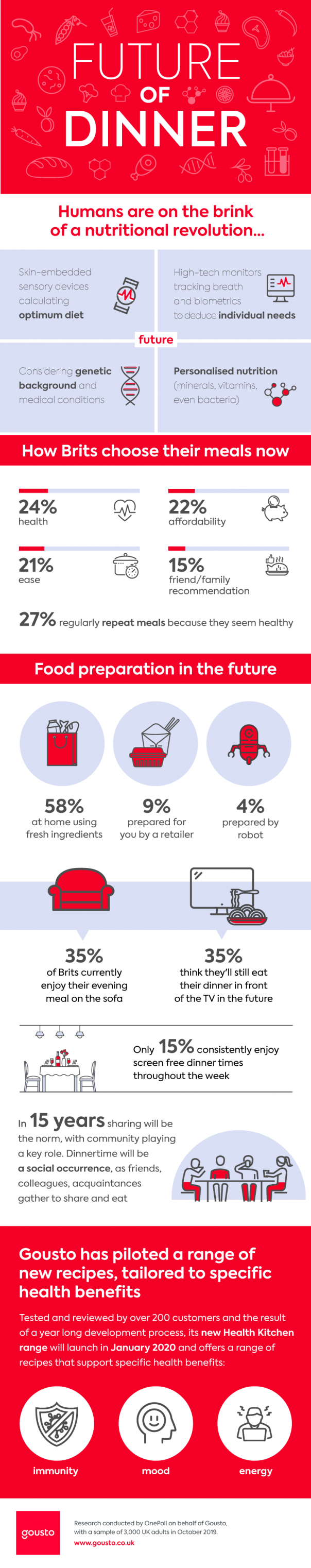 What’s the future of the British dinnertime? 