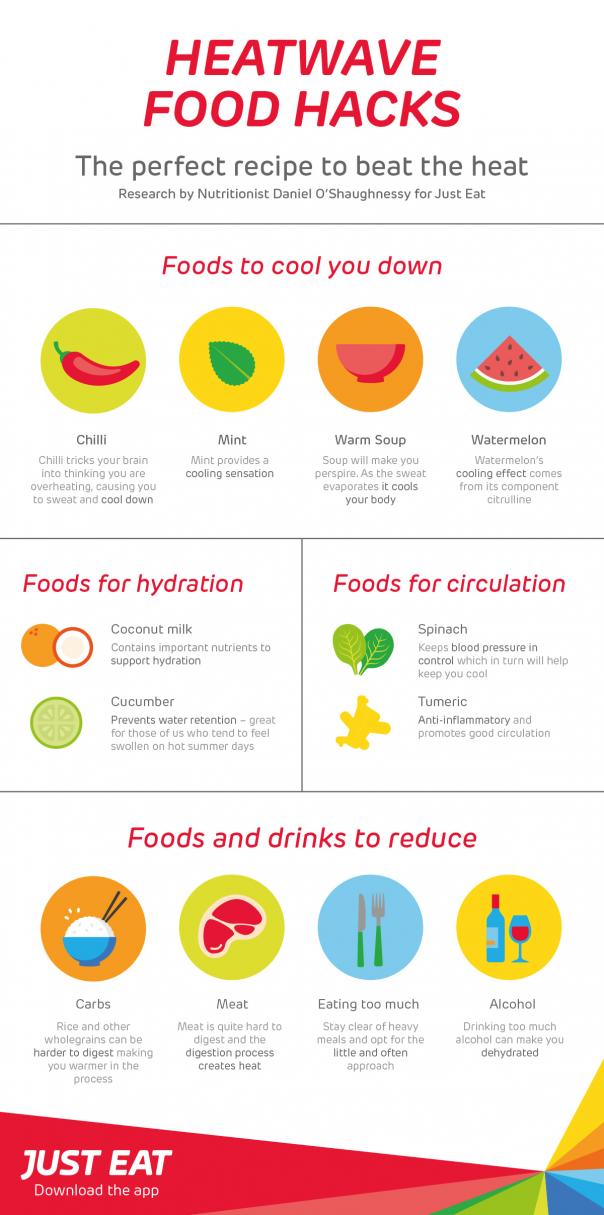 Heatwave food hacks