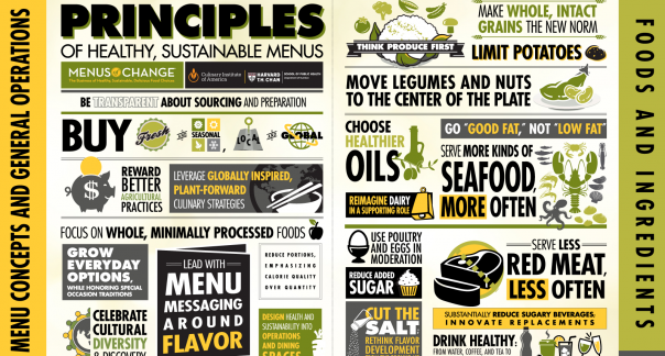 Principles of Healthy, Sustainable Menus — Menus of Change