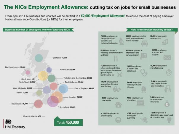 Infographic showing geographical impact of jobs tax cut