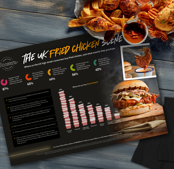 Middleton Foods launches ‘What the Cluck?!’ Rooster’s report Middleton Foods launches ‘What the Cluck?!’ Rooster’s report