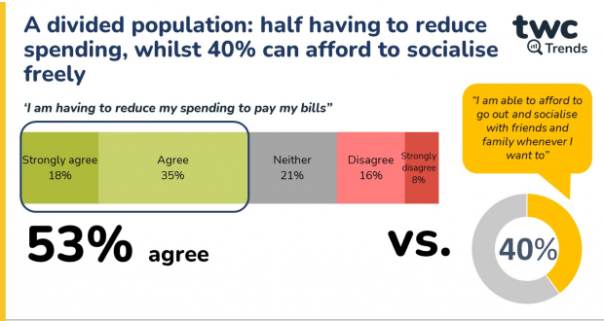 twc cost-of-living eating out consumer