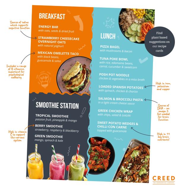 Creed Foodservice research reveals impact of poor nutrition in schools Creed Foodservice research reveals impact of poor nutrition in schools