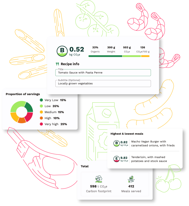 LSG Group partners with Klimato LSG Group partners with Klimato