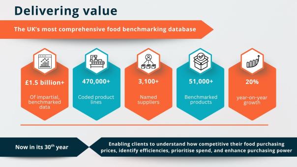Quenelles celebrates record year amid soaring demand for food procurement insight Quenelles celebrates record year amid soaring demand for food procurement insight