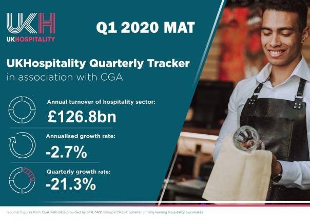 UKHospitality sales drop