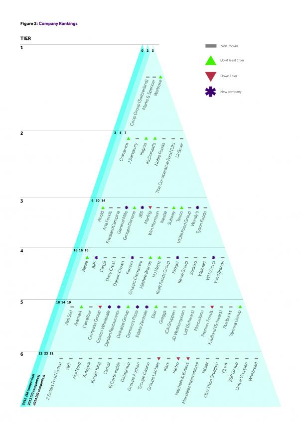 Pyramid Diagram of 2014's Business Benchmark on Farm Animal Welfare Business Benchmark on Farm Animal Welfare, Pyramid Diagram, images