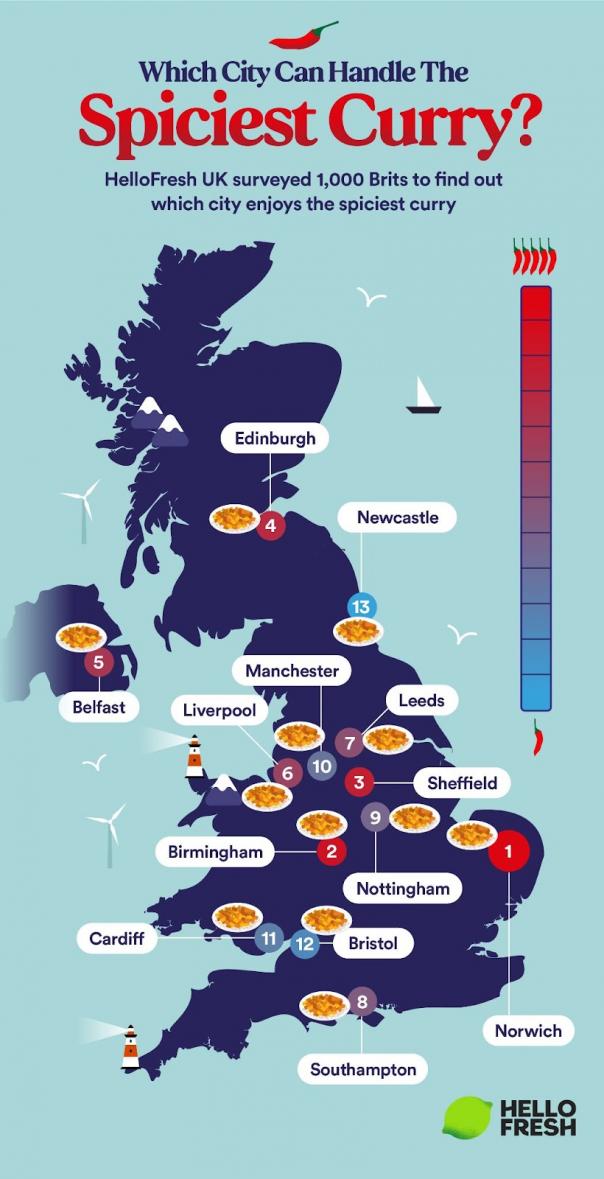 Survey shows which UK city can handle the spiciest curry Survey shows which UK city can handle the spiciest curry