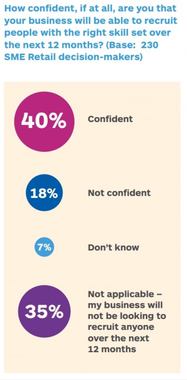 Hospitality and leisure findings from npower npower, research, piechart, smes, hospitality and leisure, images