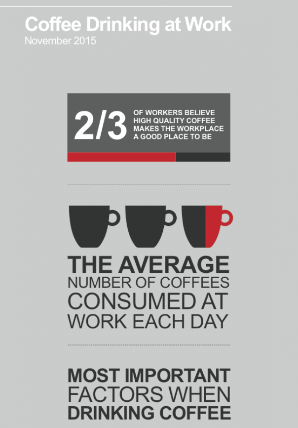 High quality coffee makes the workplace a good place to be - UCC finds