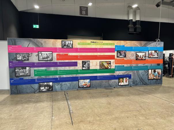 Timeline at PSC Expo celebrates 125 years of public sector catering 