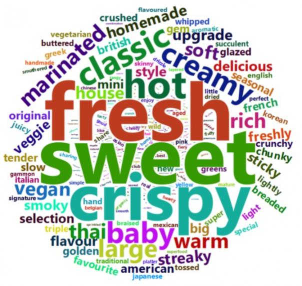 recommend finest menu wording new research MCA