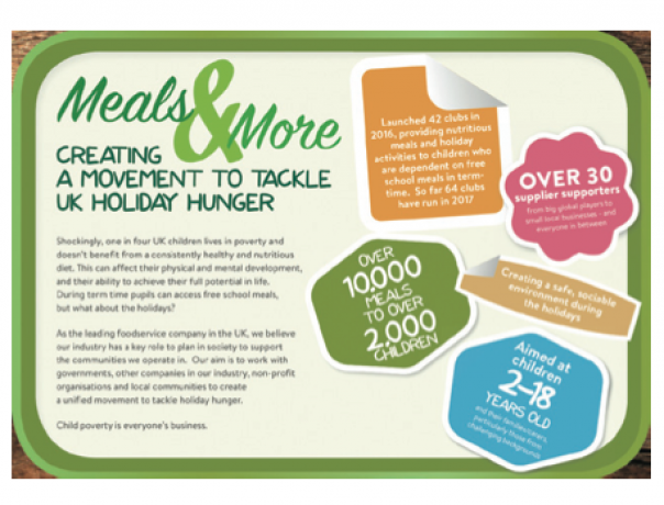 Brakes’ Meals & More programme is supplying the food